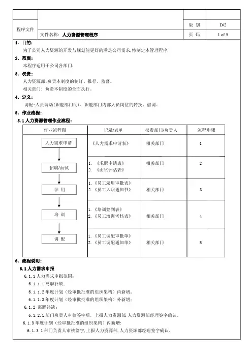 人力资源管理程序