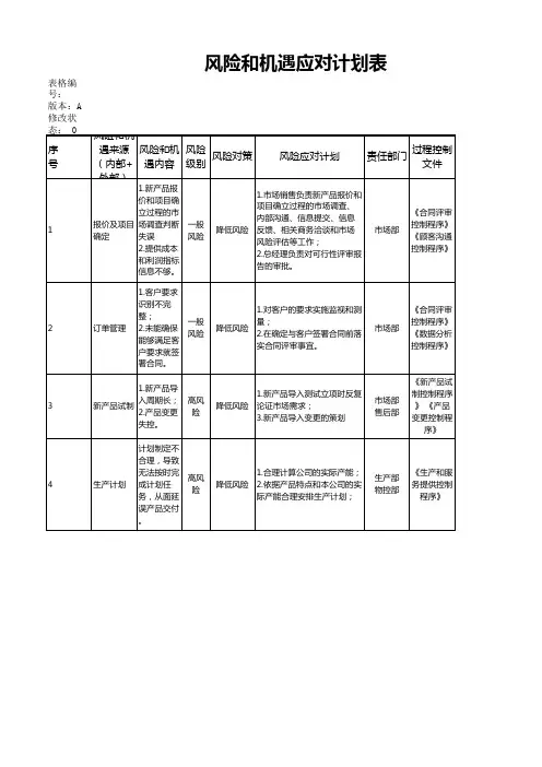2017年质量体系风险和机遇评估分析表