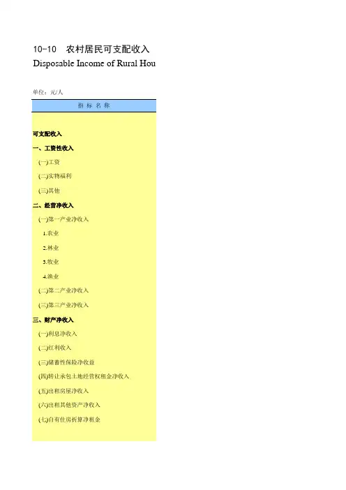 山东统计年鉴宏观经济数据处理：10-10 农村居民可支配收入(2017-2018)