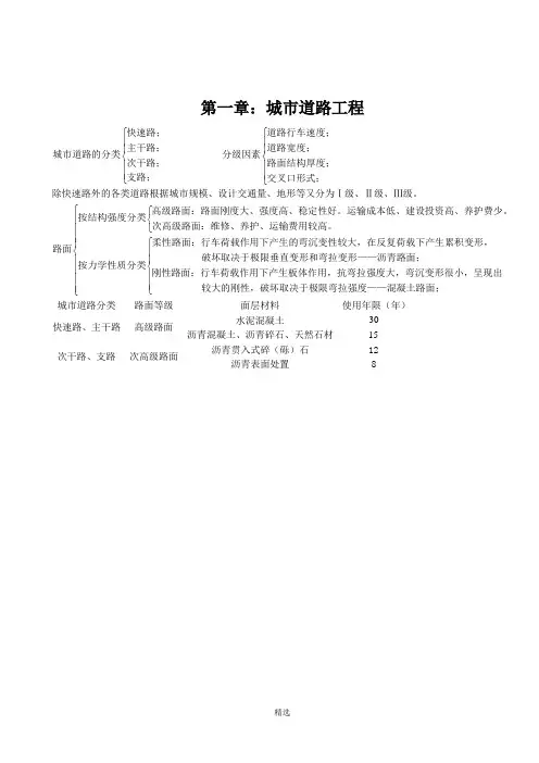 中级职称考试试题(市政专业)