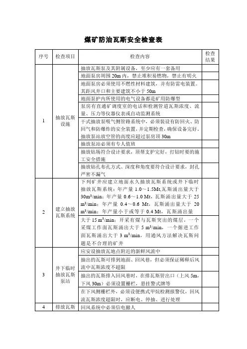 煤矿防治瓦斯安全检查表