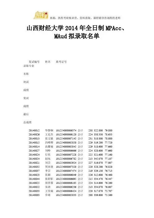 山西财经大学2014年全日制MPAcc、MAud拟录取名单