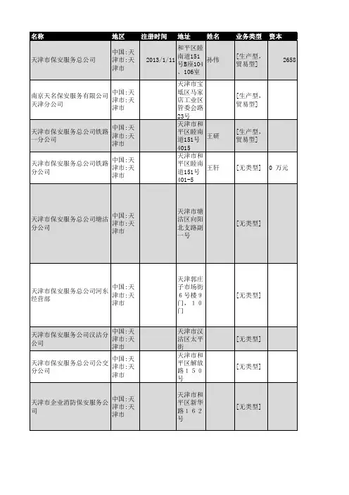 2019年天津市保安服务企业名录42家