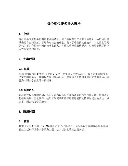 每个朝代著名诗人表格