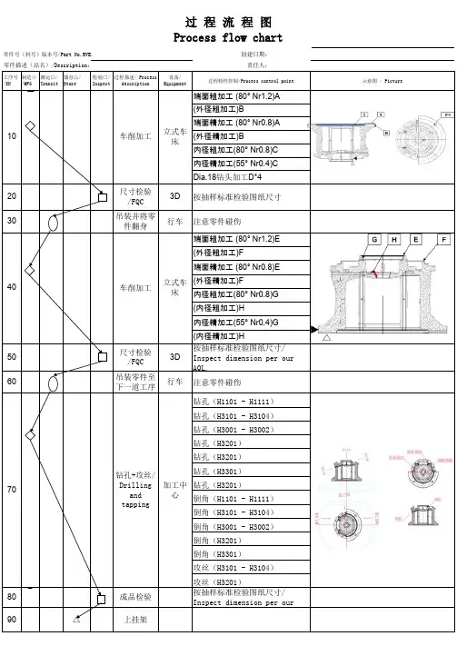 机加工工艺流程图