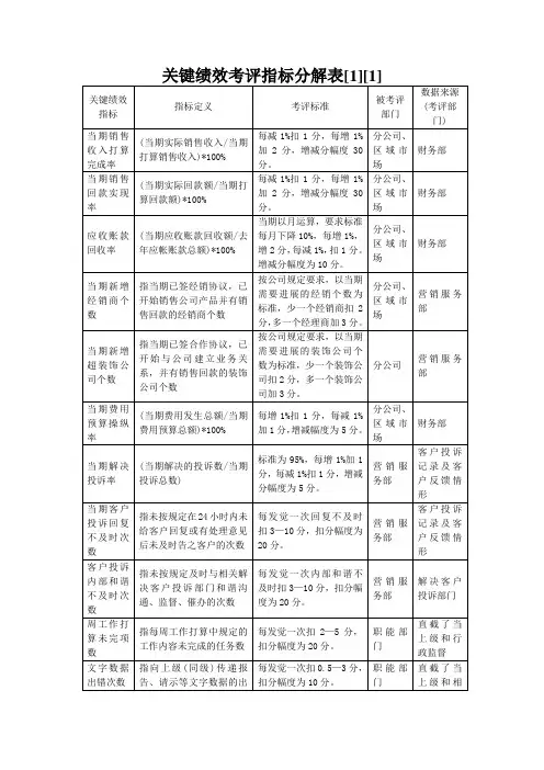 关键绩效考评指标分解表[1][1].doc