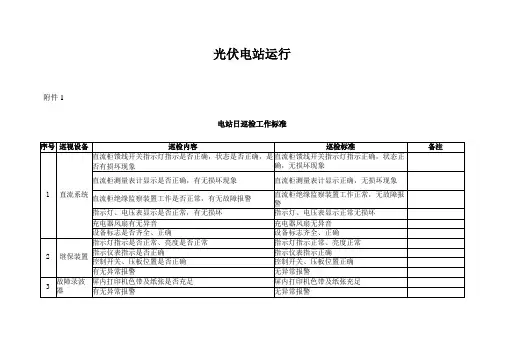 光伏电站运维记录表格汇总