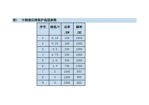 中频吨位与功率配制表