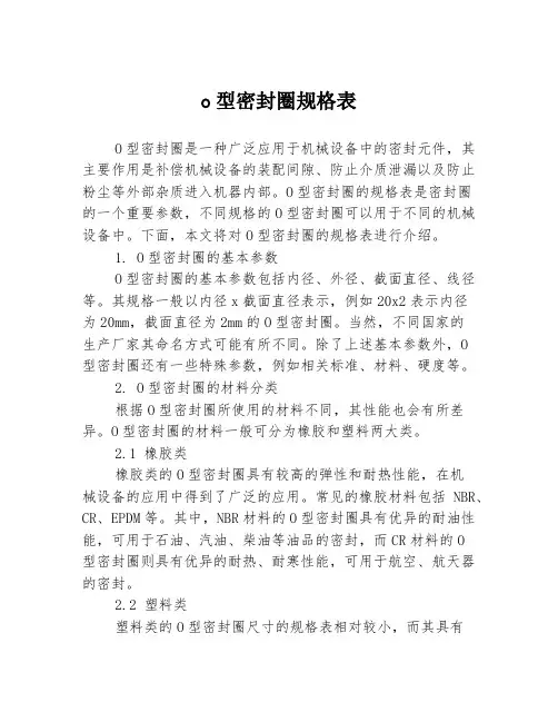 o型密封圈规格表