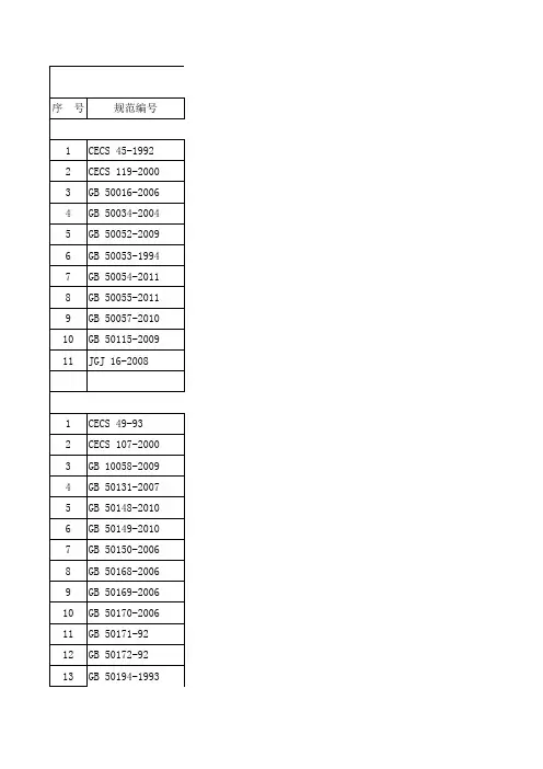 工程设计、施工、图集规范目录