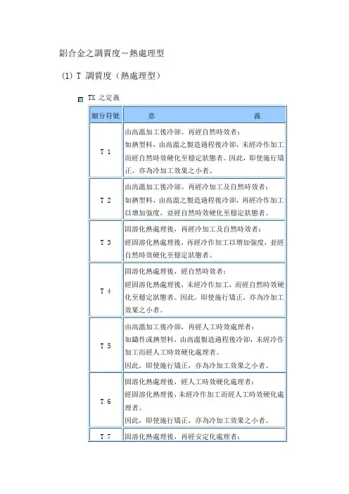 铝合金之调质度(热处理)