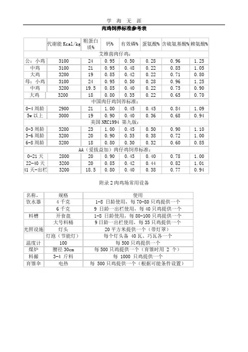 肉鸡饲养标准参考表.doc