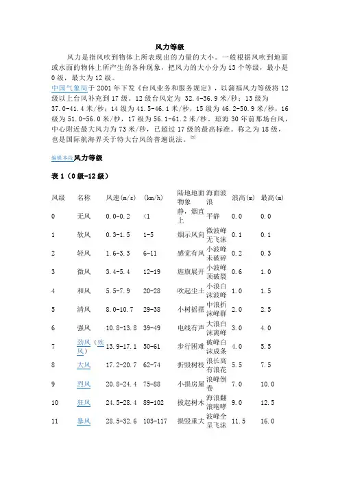 风力等级