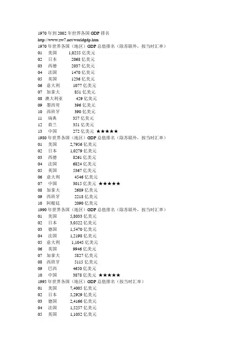 1970年到2002年世界各国GDP排名