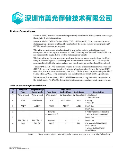 MEMORY存储芯片MT29F8G08ABABAWP-ITB中文规格书