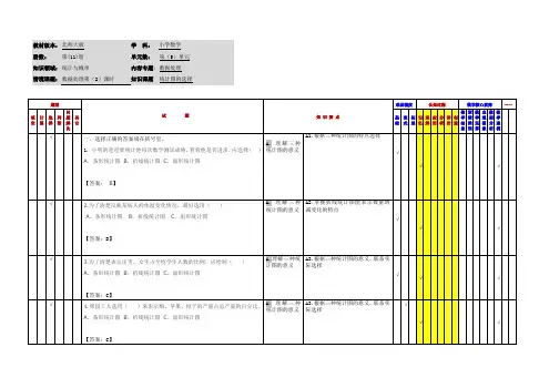 小学数学六年级上册第五单元《统计图的选择》应用作业