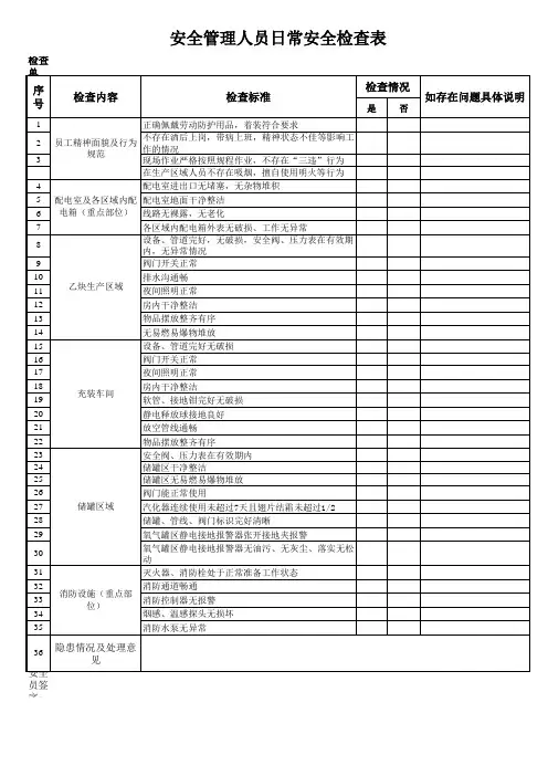 危化生产安全员日检查表