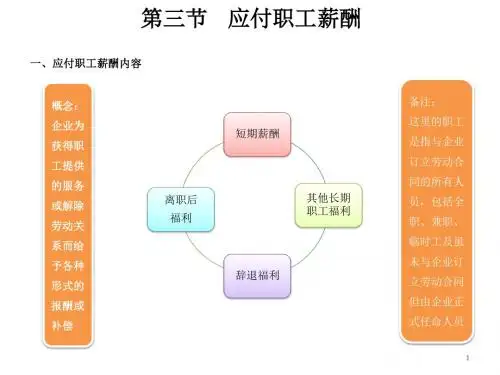 2018年初级会计师考试《初级会计实务》2.3负债(应付职工薪酬)
