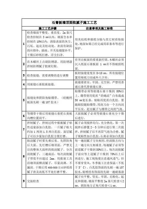 石膏板墙顶面批腻子施工工艺