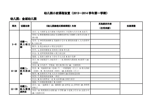 幼儿园小班课程设置(上学期)