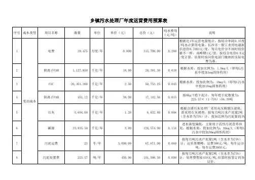 乡镇污水处理厂年度运营费用预算表