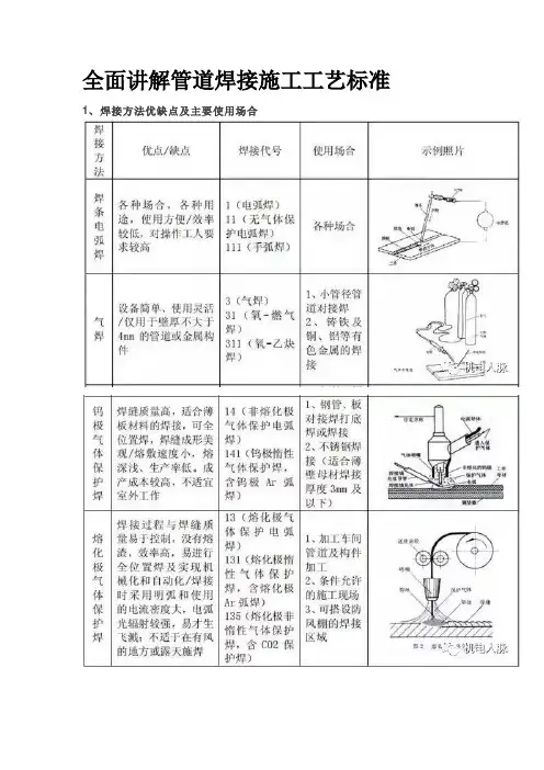 管道焊接施工工艺标准