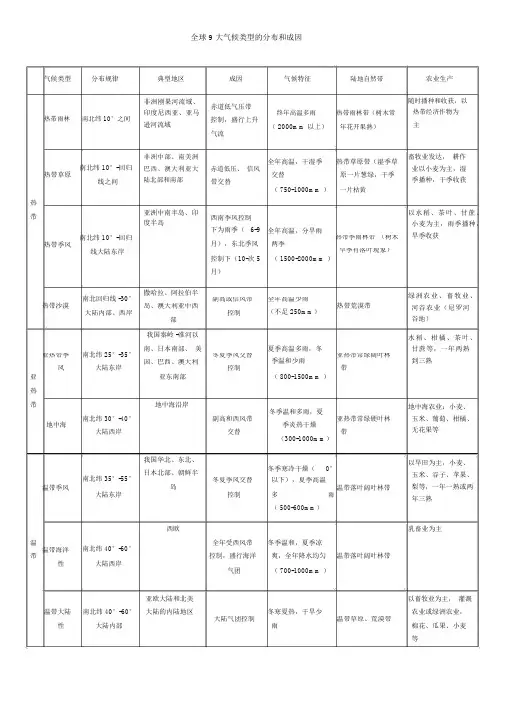全球9大气候类型的分布和成因与洋流分布图