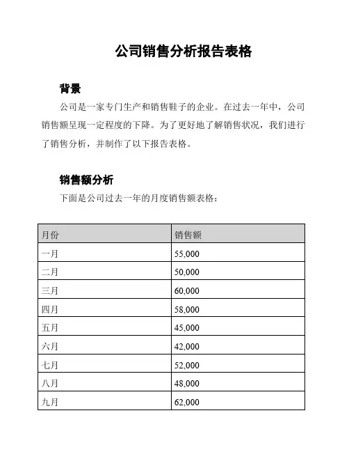公司销售分析报告表格