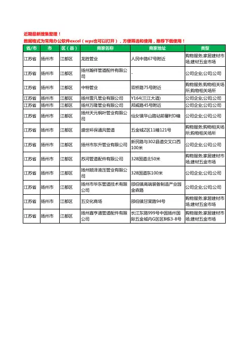 2020新版江苏省扬州市江都区管业有限公司工商企业公司商家名录名单黄页联系方式大全13家