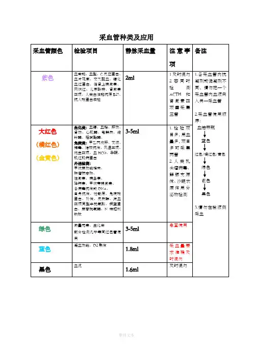 采血管种类及应用