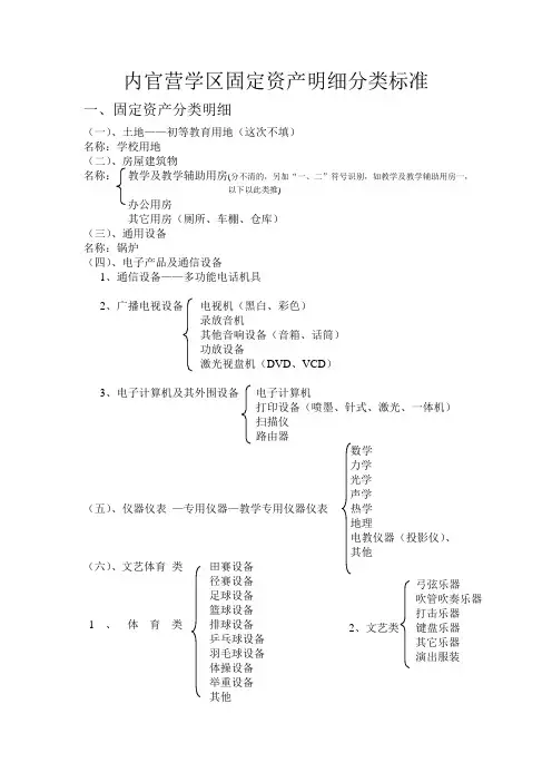 固定资产分类明细表(学校必读)