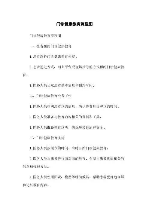 门诊健康教育流程图