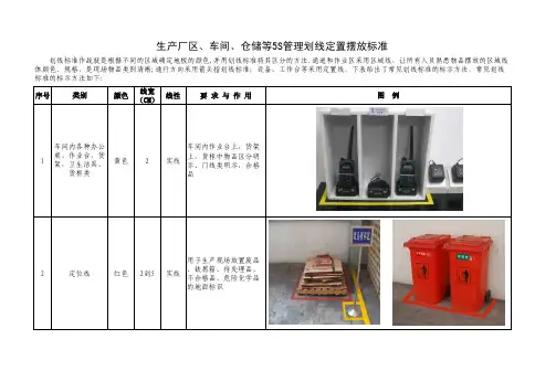 (175)附件3：生产厂区、车间、仓储等5S管理划线定置摆放标准