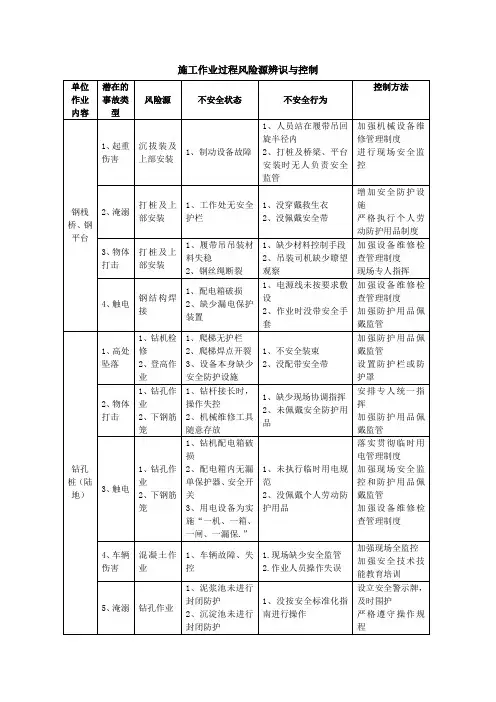 施工作业过程风险源风险分析表