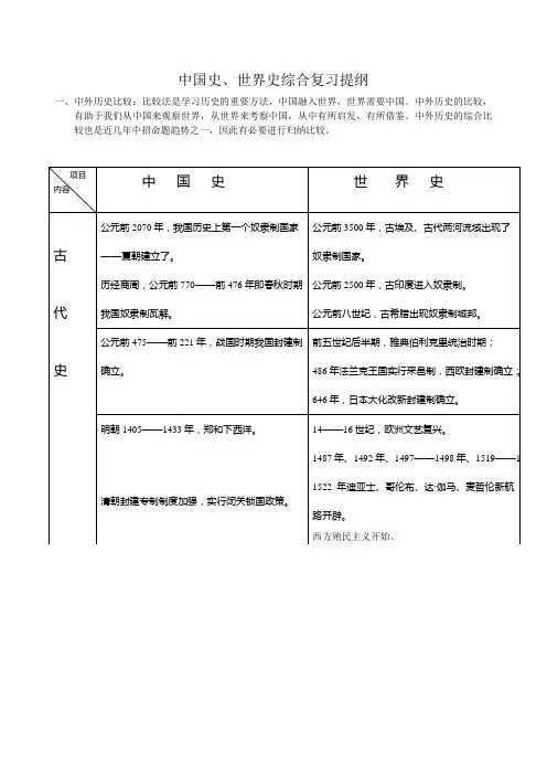 中国史世界史复习提纲