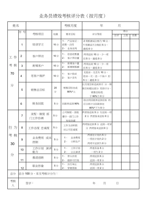 业务员绩效考核表