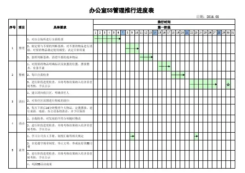 办公室5S管理推行进度表