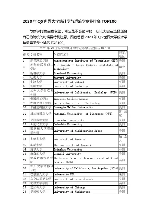 2020年QS世界大学统计学与运筹学专业排名TOP100