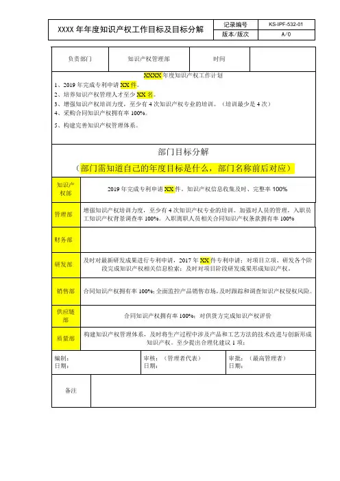年度知识产权工作目标及目标分解