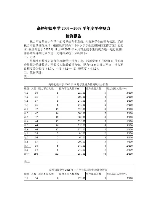 视力检测报告