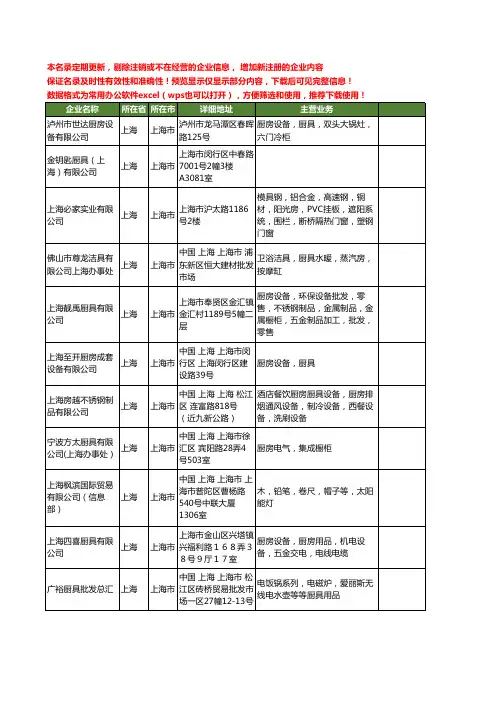 新版上海市厨具工商企业公司商家名录名单联系方式大全400家