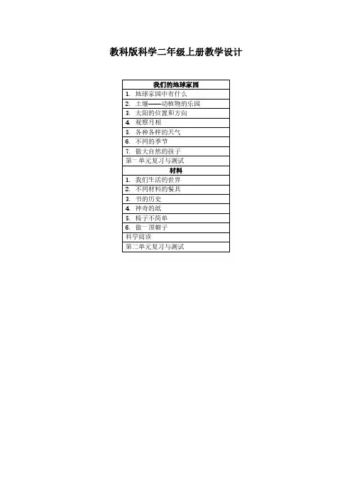 2023教科版科学二年级上册教学设计(含目录)