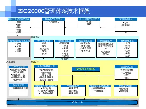 ISO20000标准图解