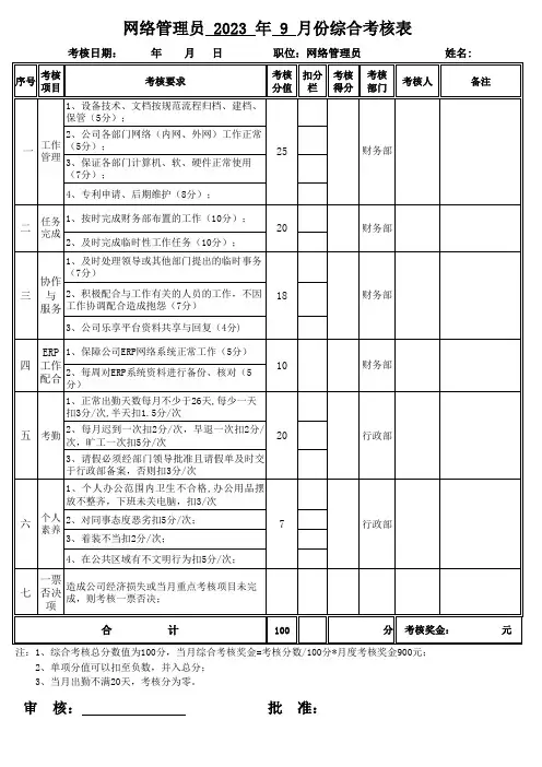 网络管理员绩效考核表