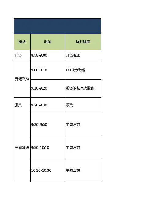 会展峰会论坛市场活动流程表Rundown  模板