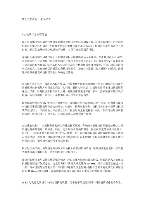 精品热轧工艺流程