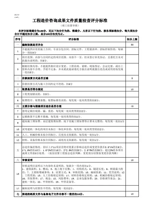 【精品】最新工程造价咨询成果文件质量检查评分标准(清单和控制价编制)[]