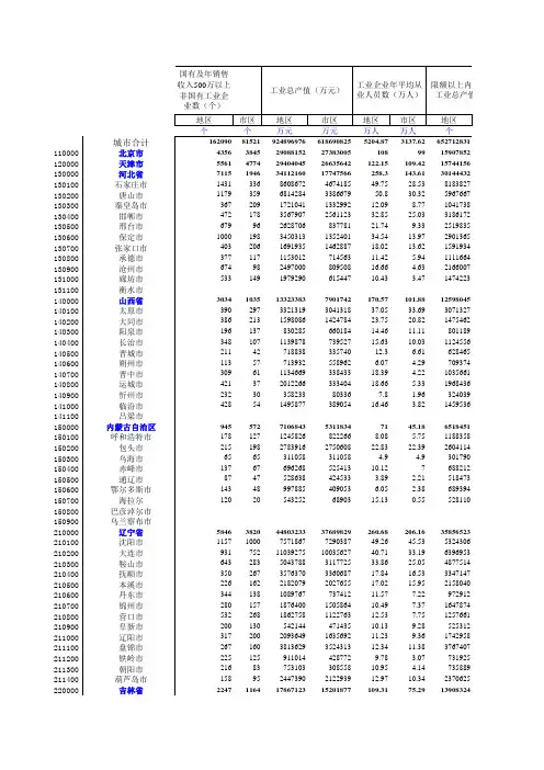 中国城市统计年鉴2002