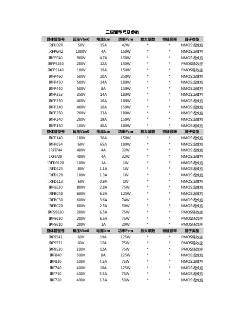 三极管型号全参数查询大全