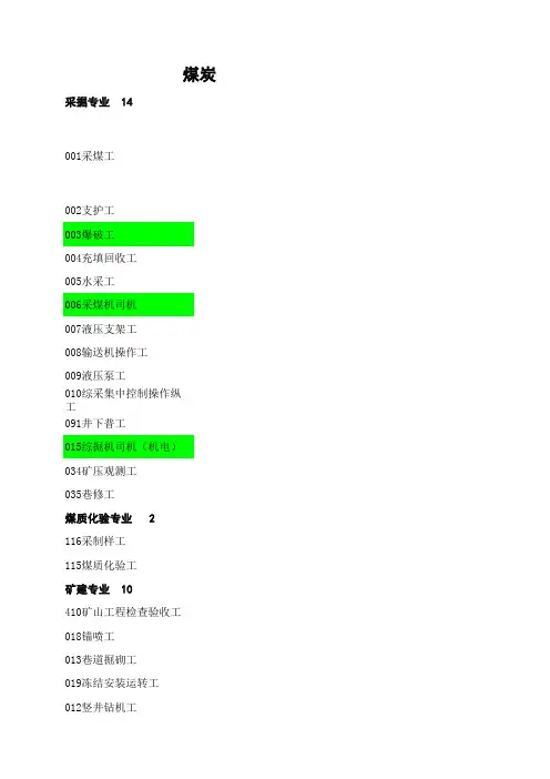 煤炭行业95个工种一览表
